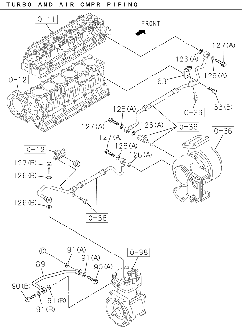 Partial Engine